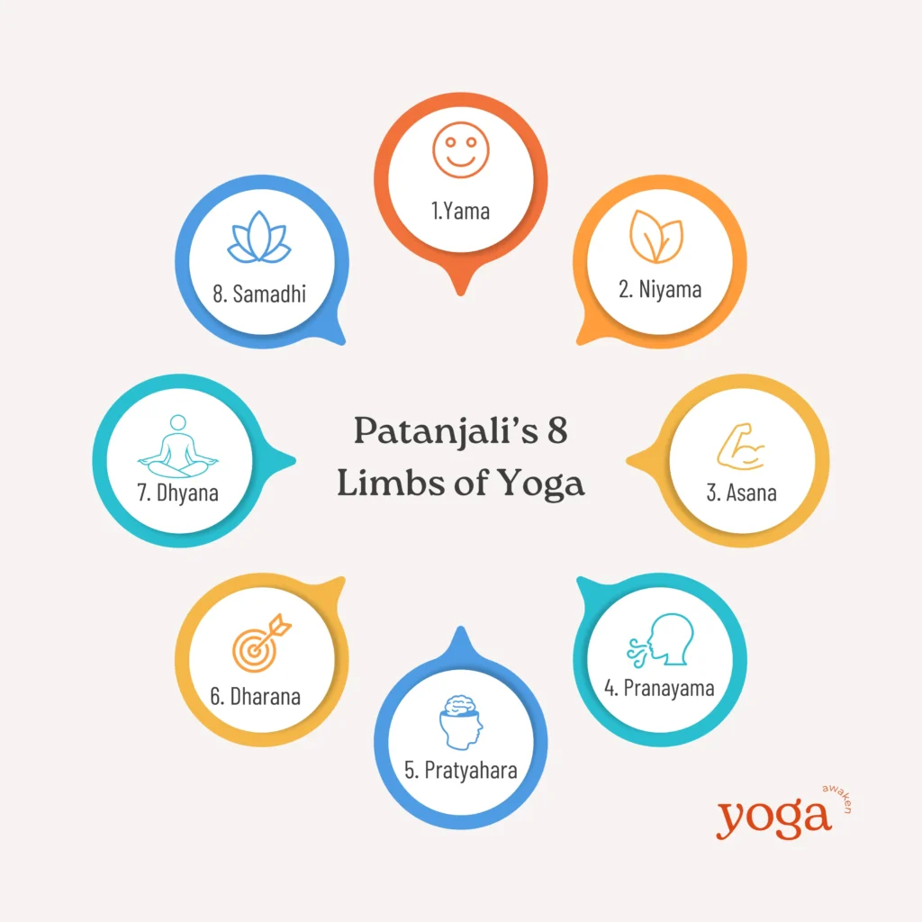 Patanjali’s Eight Limbs of Yoga